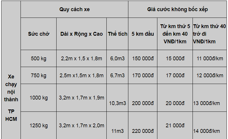 Bảng giá cước dịch vụ thuê xe tải chở hàng TPHCM giá rẻ tại công ty Thành Phương